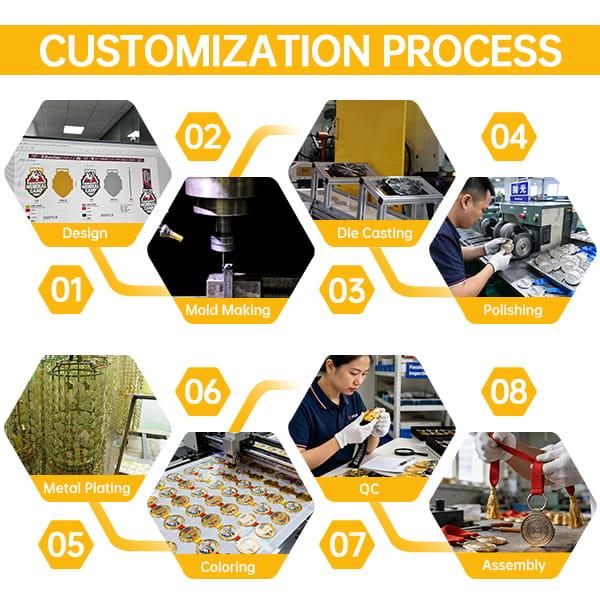 Customized process flow chart.jpg